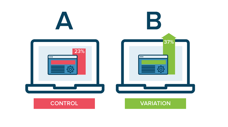 ab testing