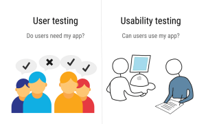 Usability Testing - The Definitive Guide | ZipBoard Blog