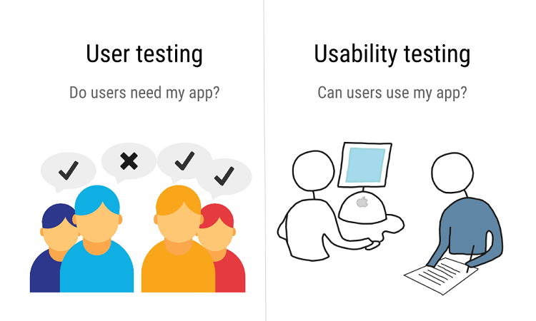 usability testing vs user testing