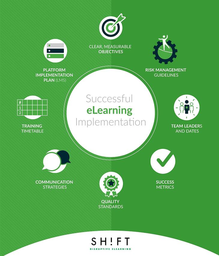 successful elearning implementation