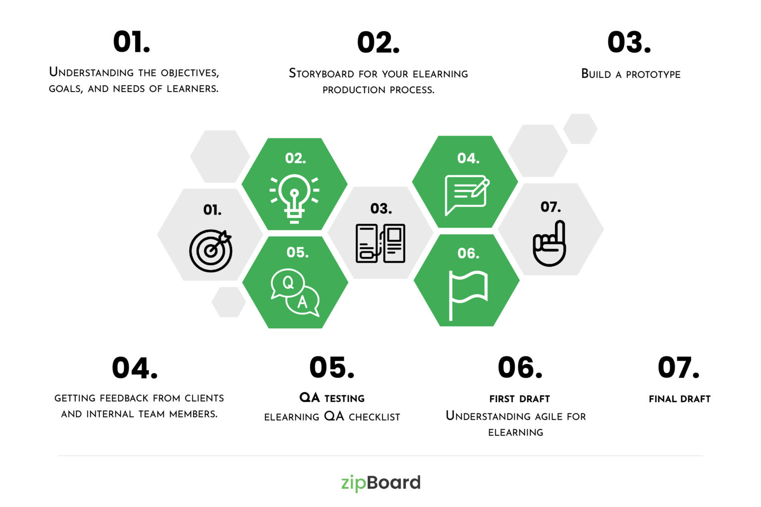 eLearning Development Process and a Complete Overview of It.