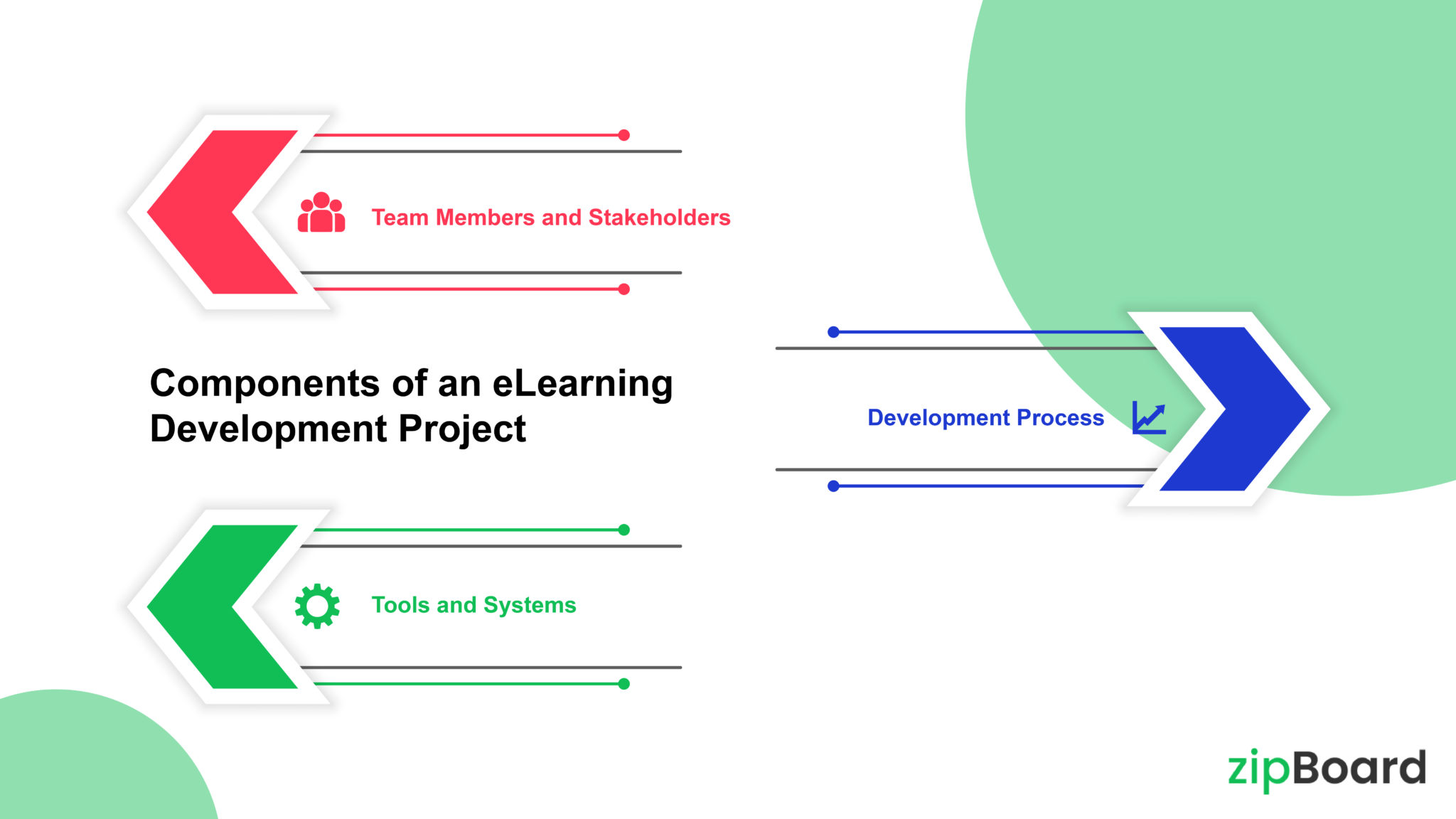 eLearning Development Process and a Complete Overview of It.