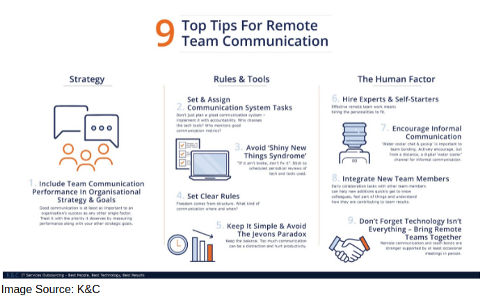 rremote team communication tips