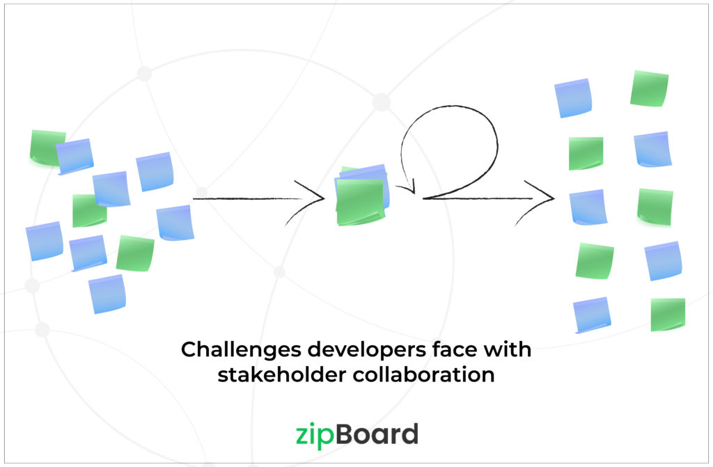 Challenges developers face with stakeholder collaboration illustration