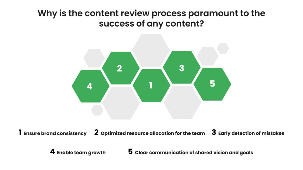 steps to why content review process is important