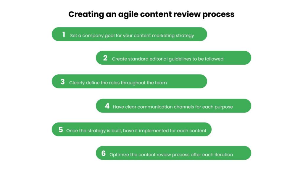 steps to create an agile content review process