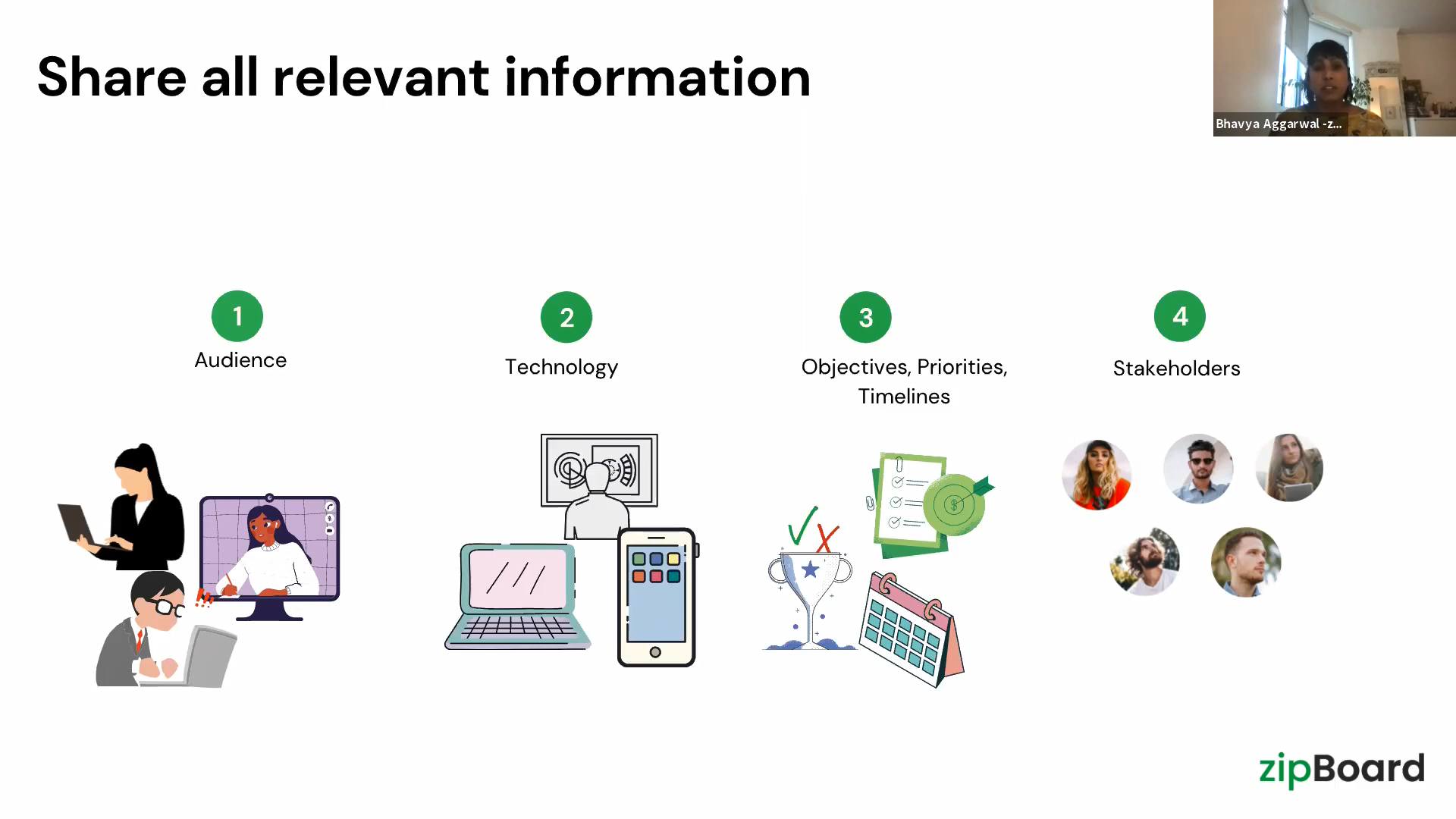 Setting up an Agile Content Review Process - zipBoard