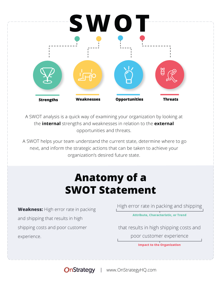 swot analysis