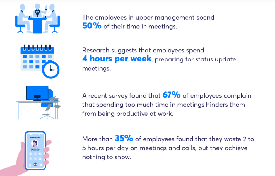 time wasted in meetings