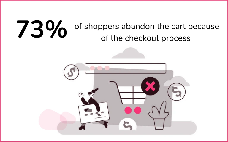 73 abandon cart due to checkout process eCommerce Customer Pain Points