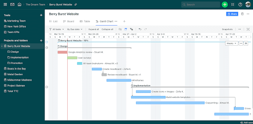 Wrike, a Jira alternative for agile web development teams