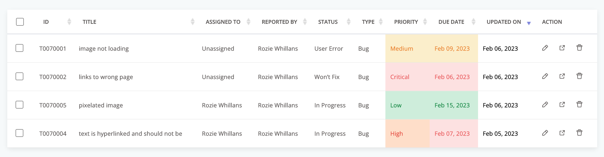 prioritizing issues in zipBoard during a bug bash