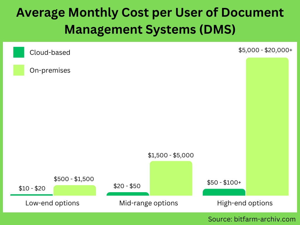 cloud-based document management