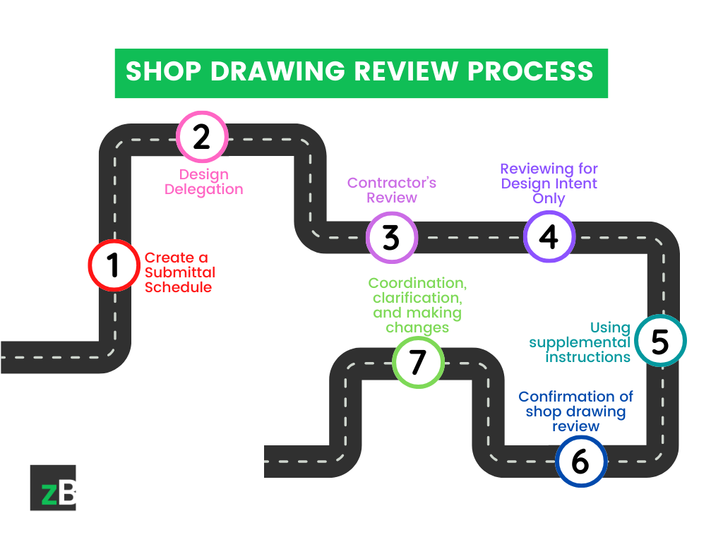 Shop Drawing Review Submittal Stamp - Corp Connect
