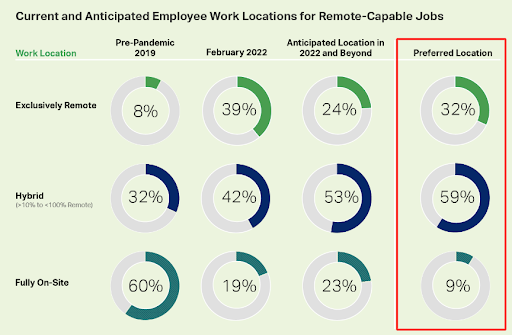 Reasons to Invest in Hybrid Workforce Analytics