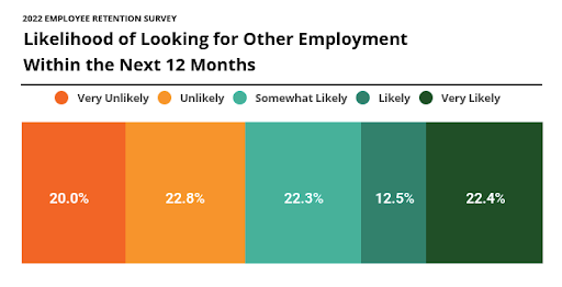 Reasons to Invest in Hybrid Workforce Analytics