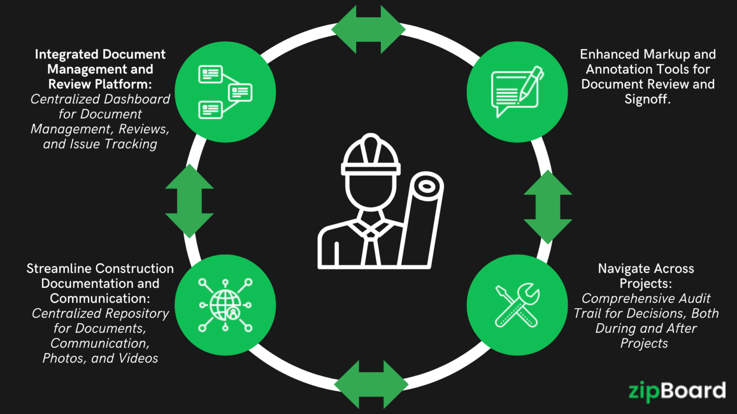 zipBoard integrations - API