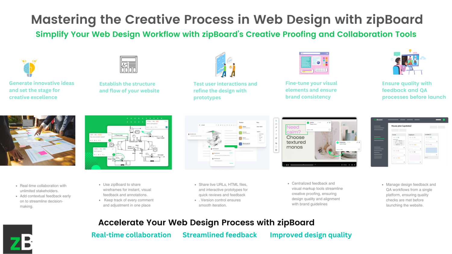 creativity in web design process