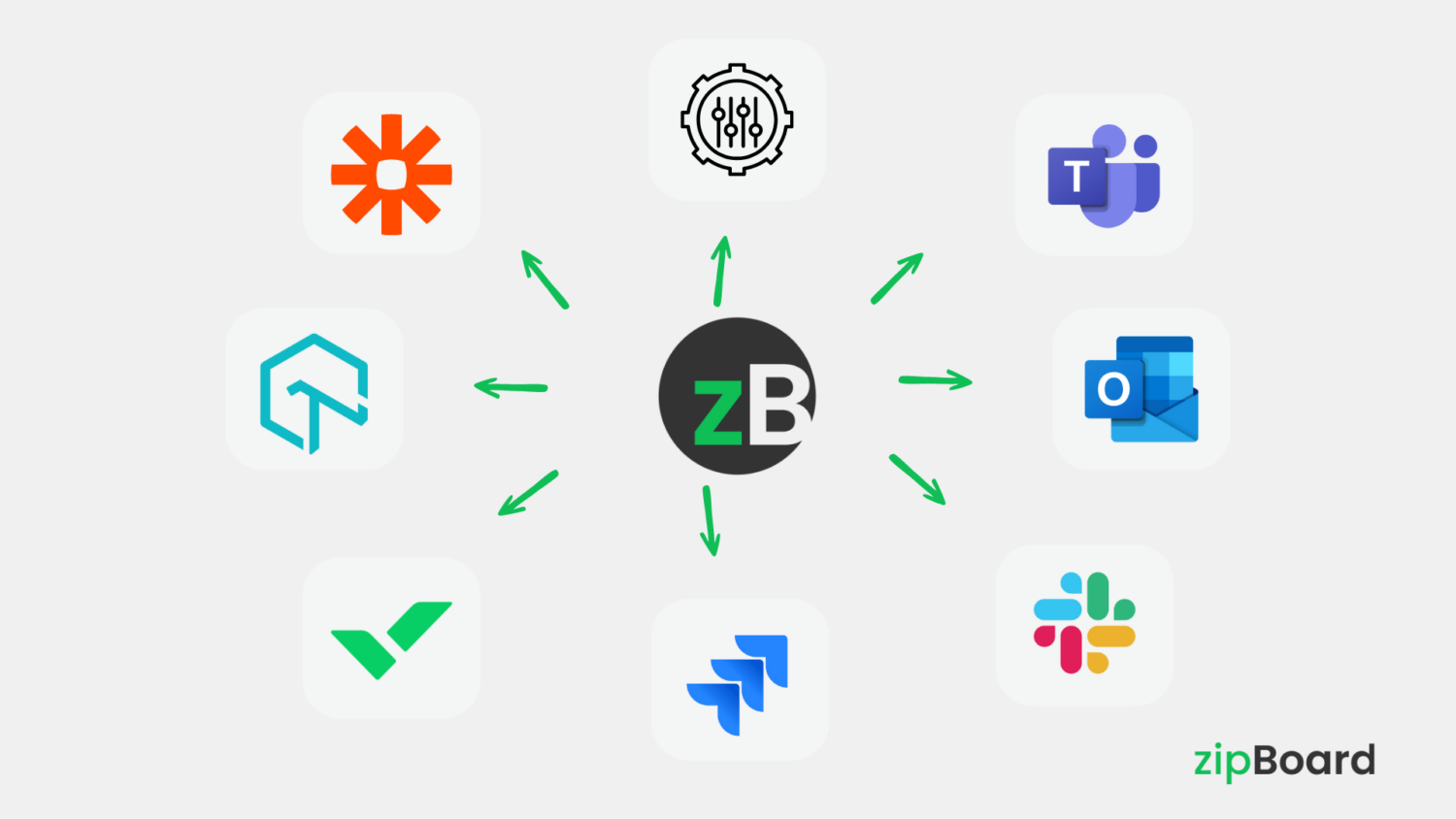 zipBoard Integrations