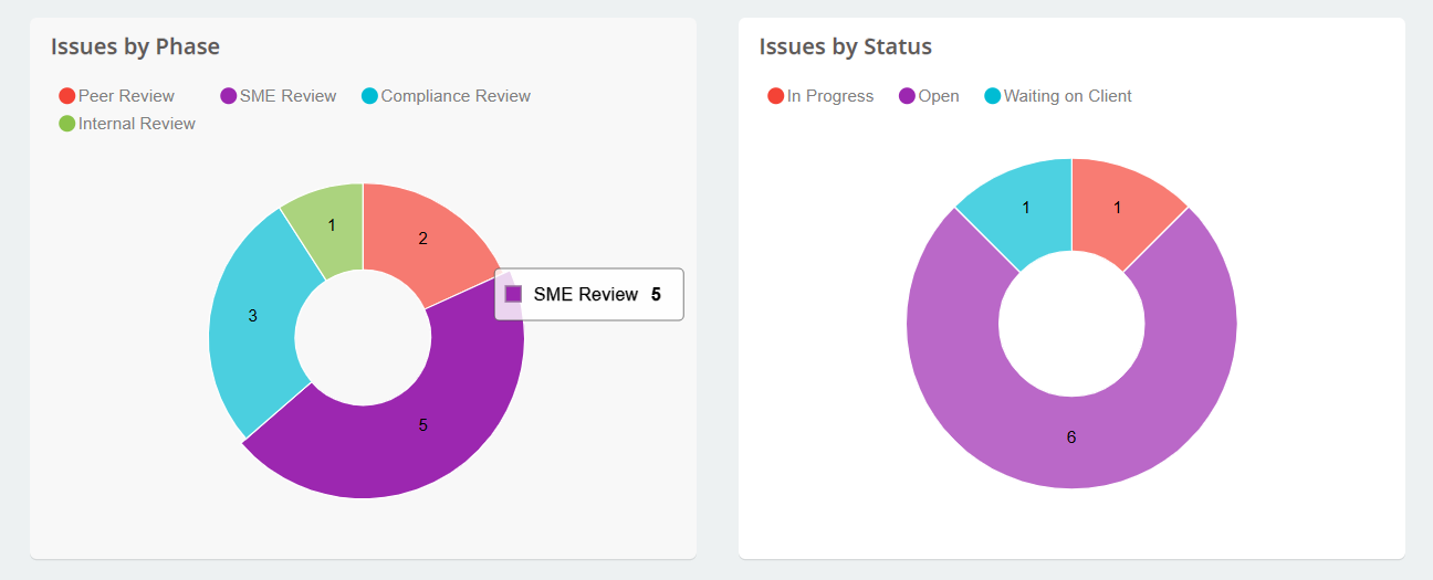 documentation quality - automated reporting in zipBoard