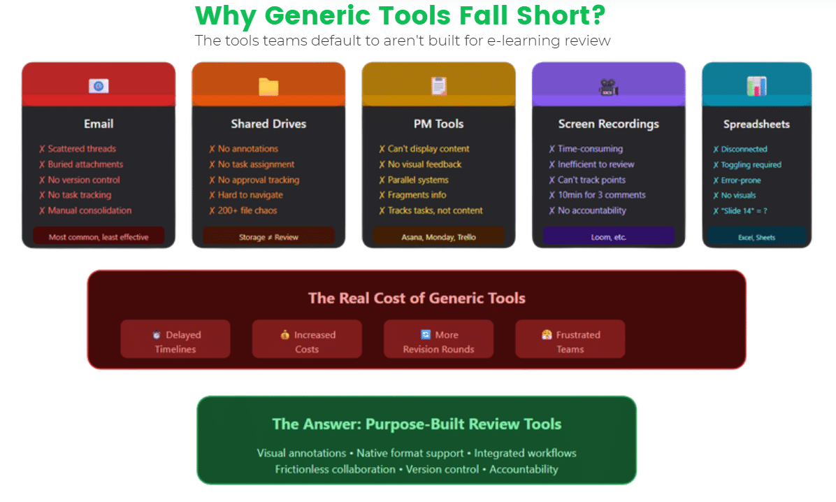 Why Generic Tools Fall Short