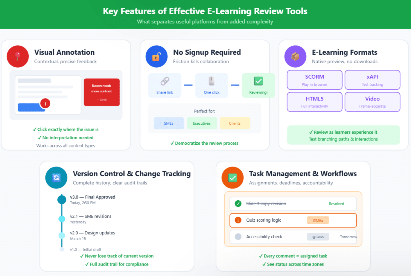 Key Features of User-Friendly Review Tools for E-Learning