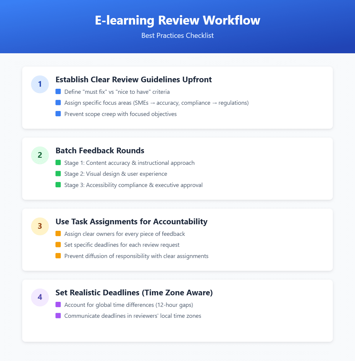 e-Learning Workflow Checklist