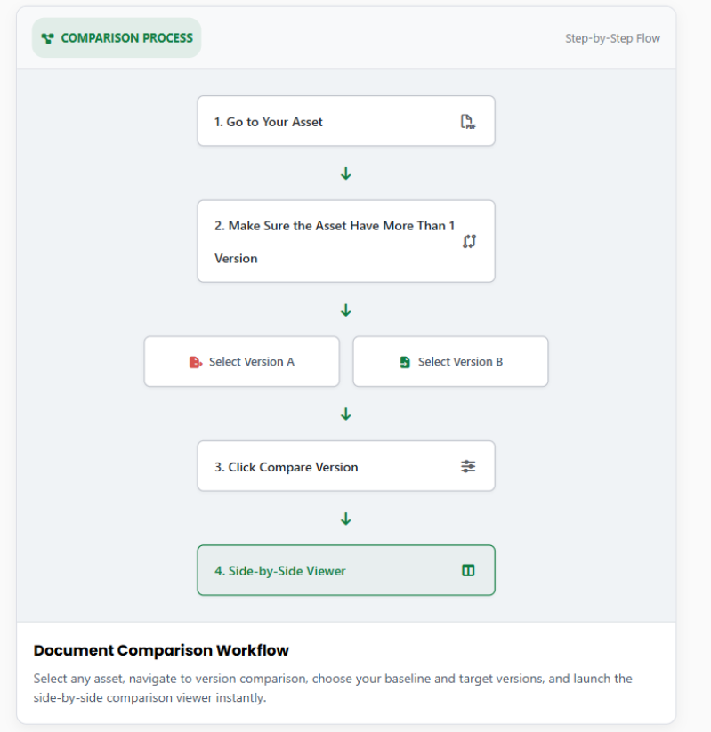 Compare different document versions with these 4 easy steps