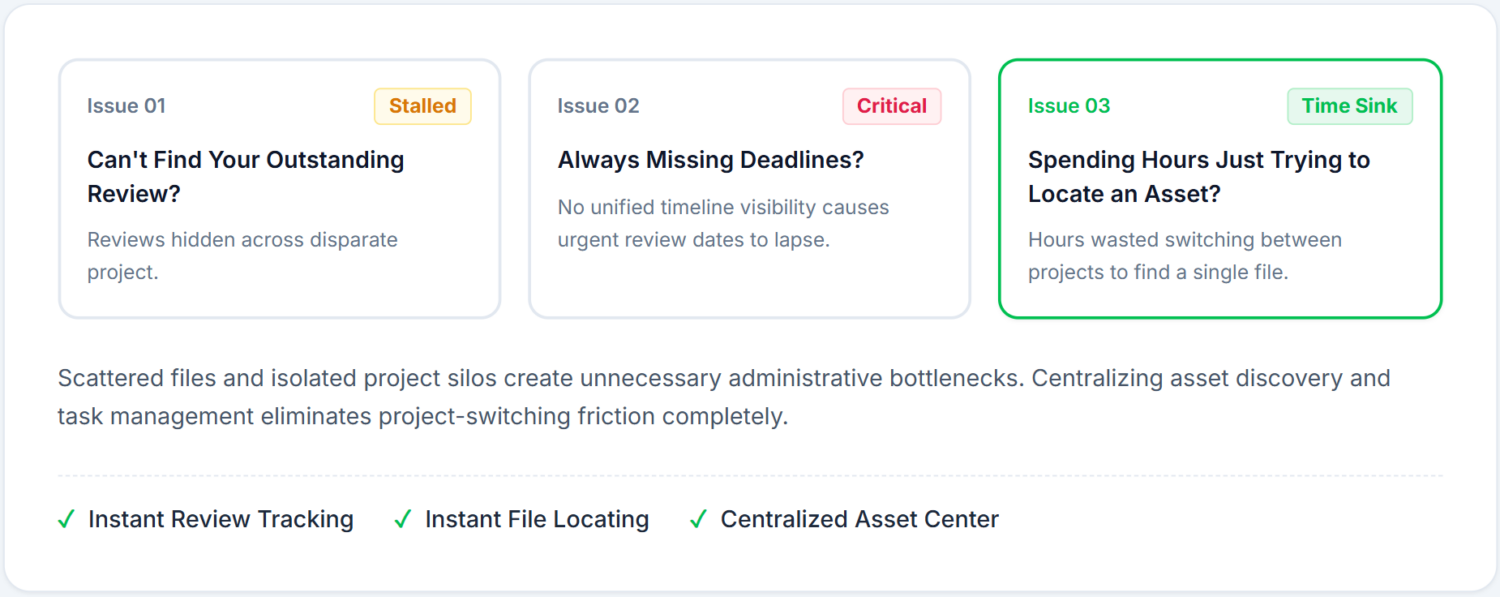 Three review workflow challenges labeled Issue 01 Stalled, Issue 02 Critical, and Issue 03 Time Sink, followed by solution highlights for instant review tracking and a centralized asset center.