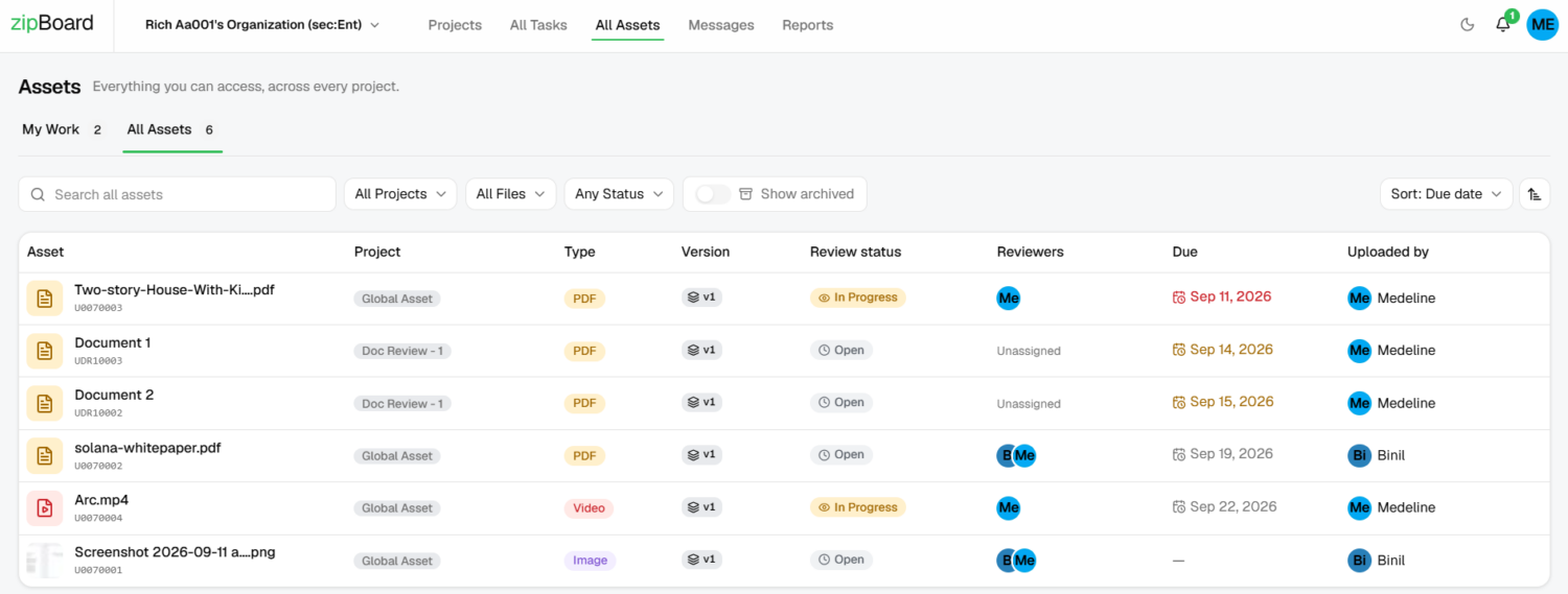 A screenshot of zipBoard's All Assets dashboard displaying a list of uploaded PDF documents, review statuses, assigned reviewers, due dates, and project tracking columns.