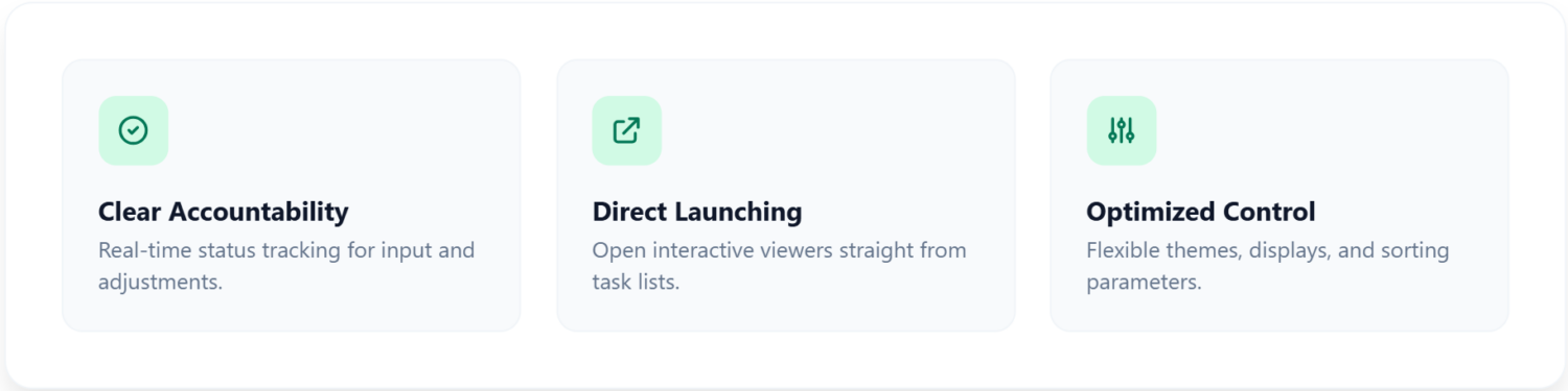 zipBoard accountability tracking, direct asset launching, and workspace customization options